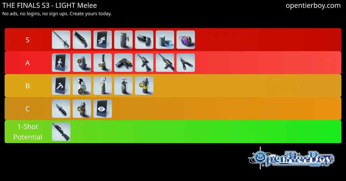 THE FINALS S3 - LIGHT Melee Preview